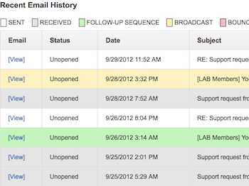 Support Desk Case Emails and Notes go right into Infusionsoft
